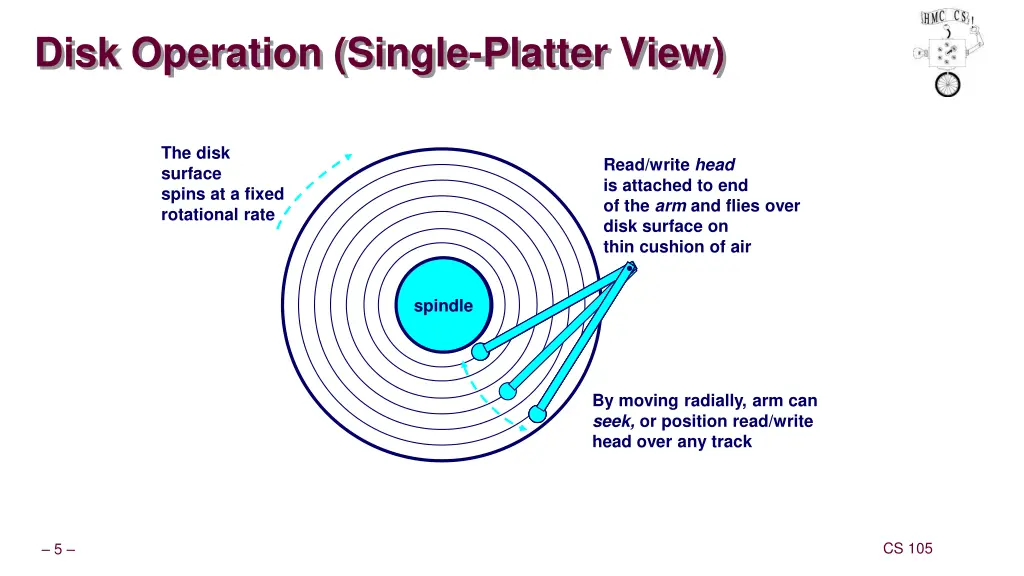 disk operation single platter view