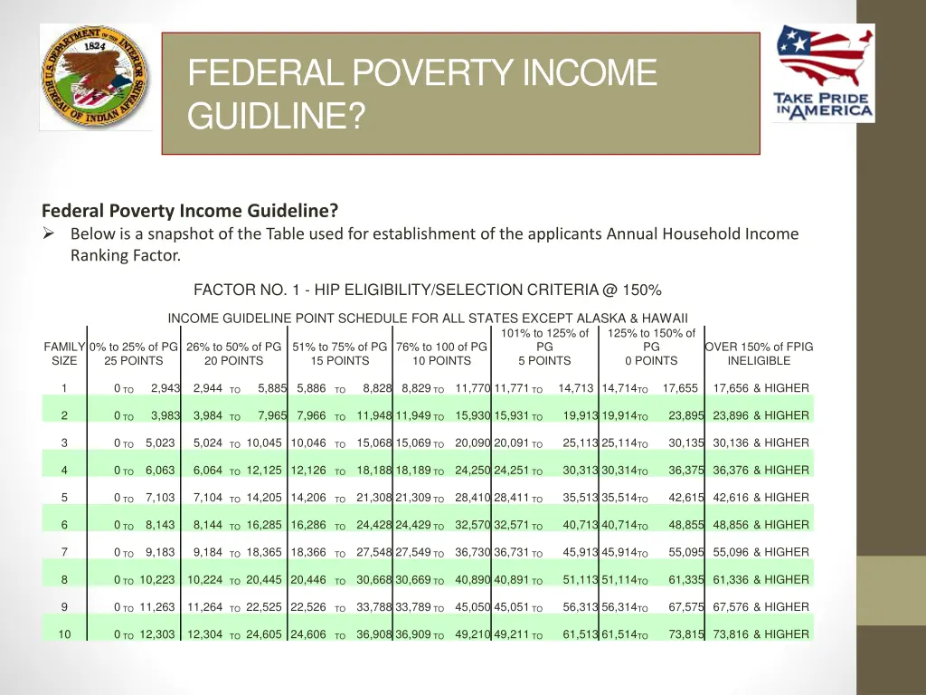federal poverty income guidline