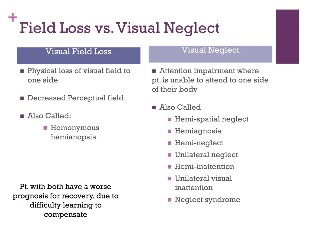 field loss vs visual neglect