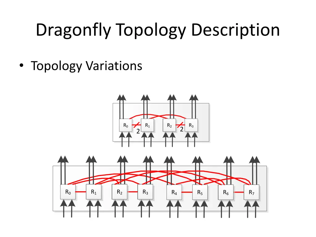 dragonfly topology description 3