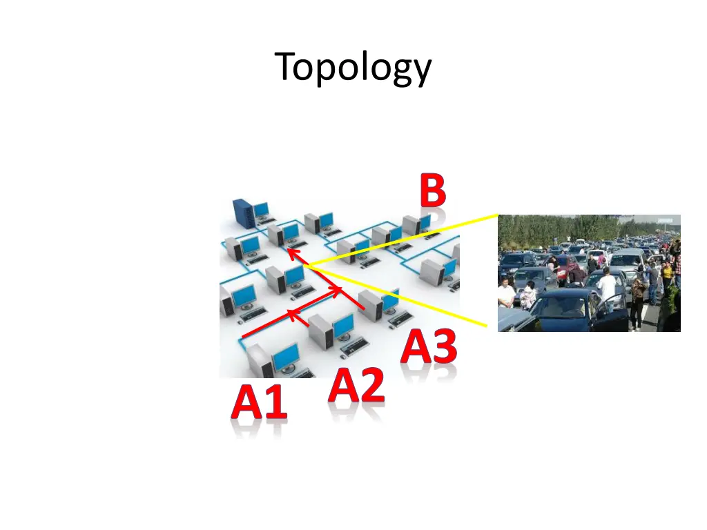 topology 2