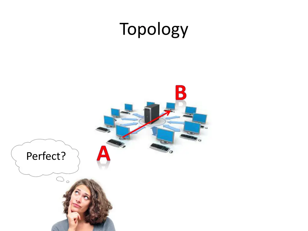 topology 3