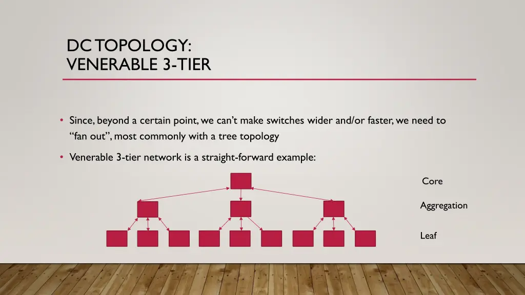 dc topology venerable 3 tier