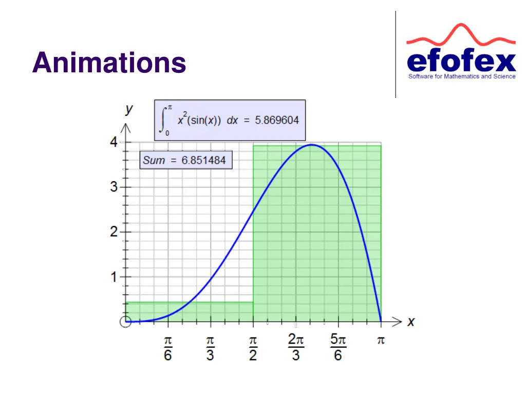 animations