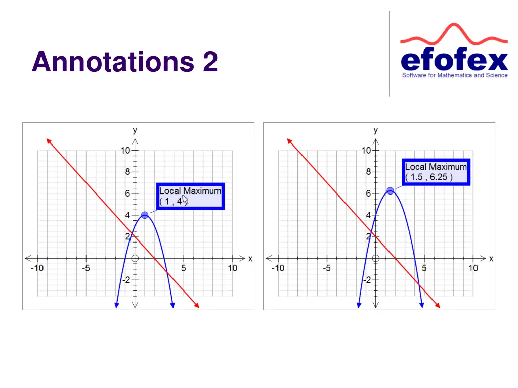 annotations 2