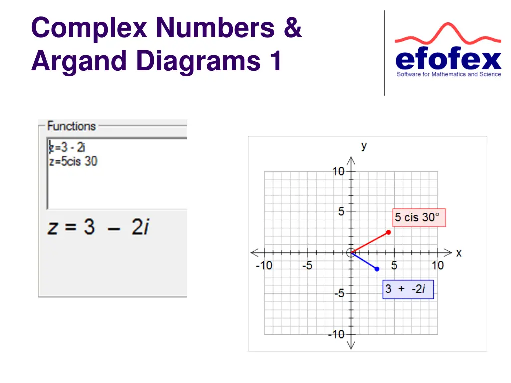 complex numbers argand diagrams 1