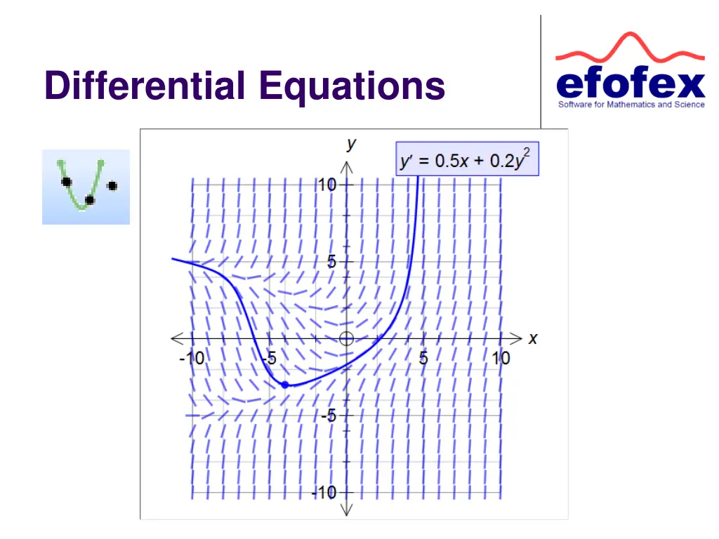 differential equations