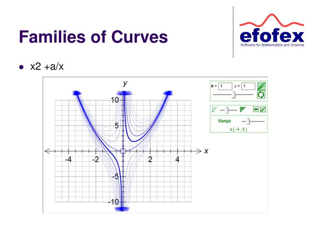 families of curves