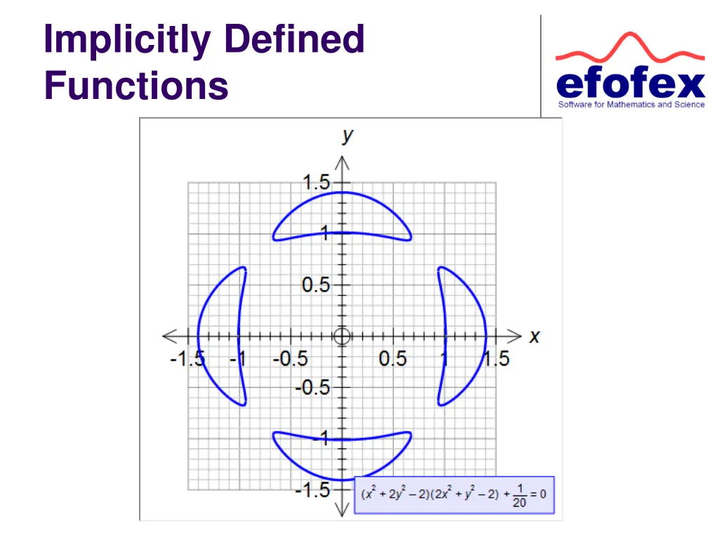 implicitly defined functions