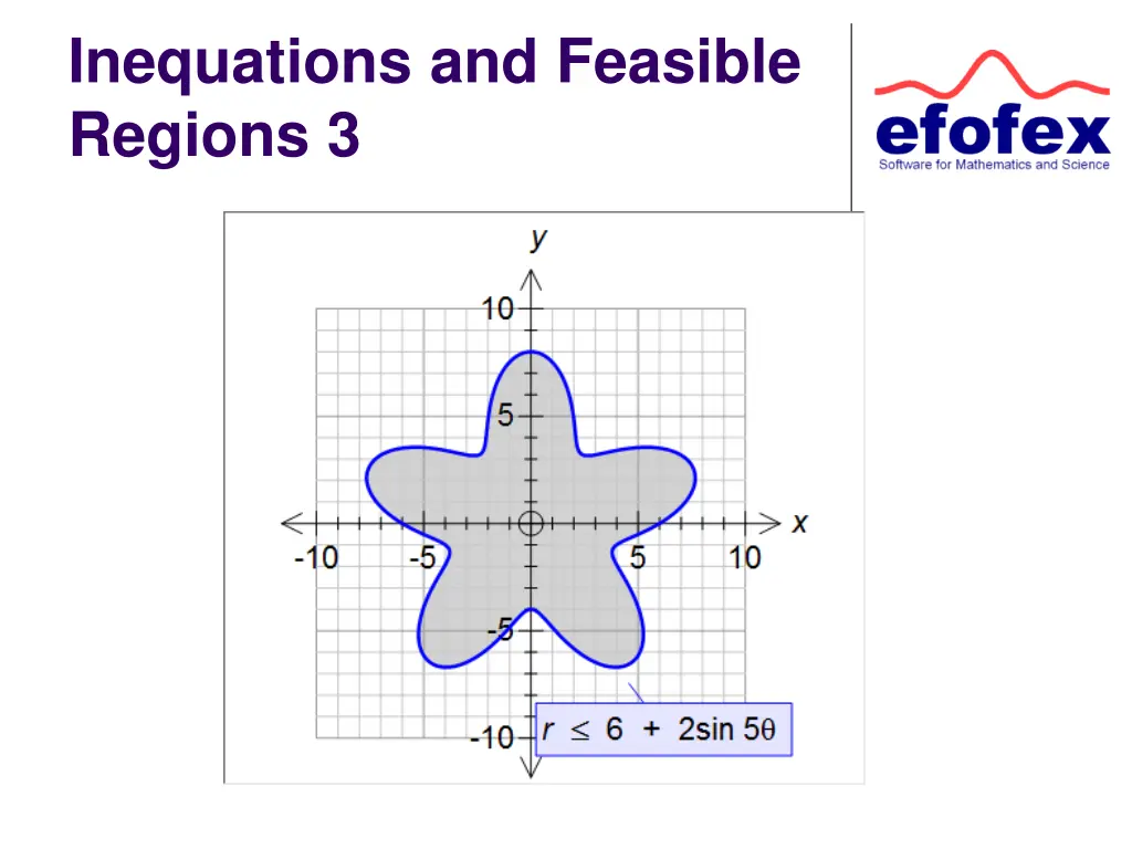 inequations and feasible regions 3