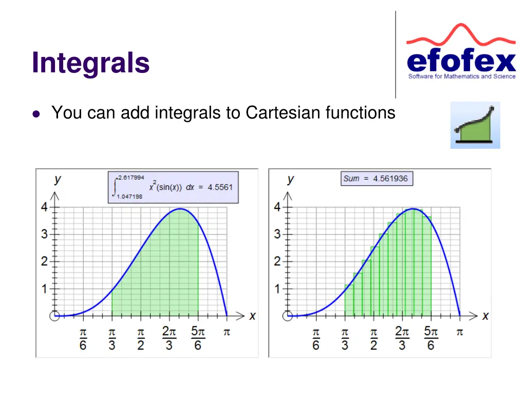 integrals