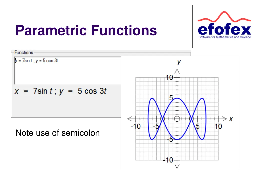 parametric functions