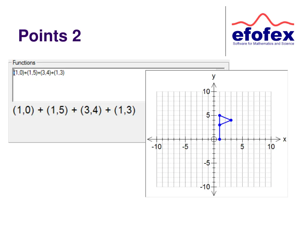 points 2