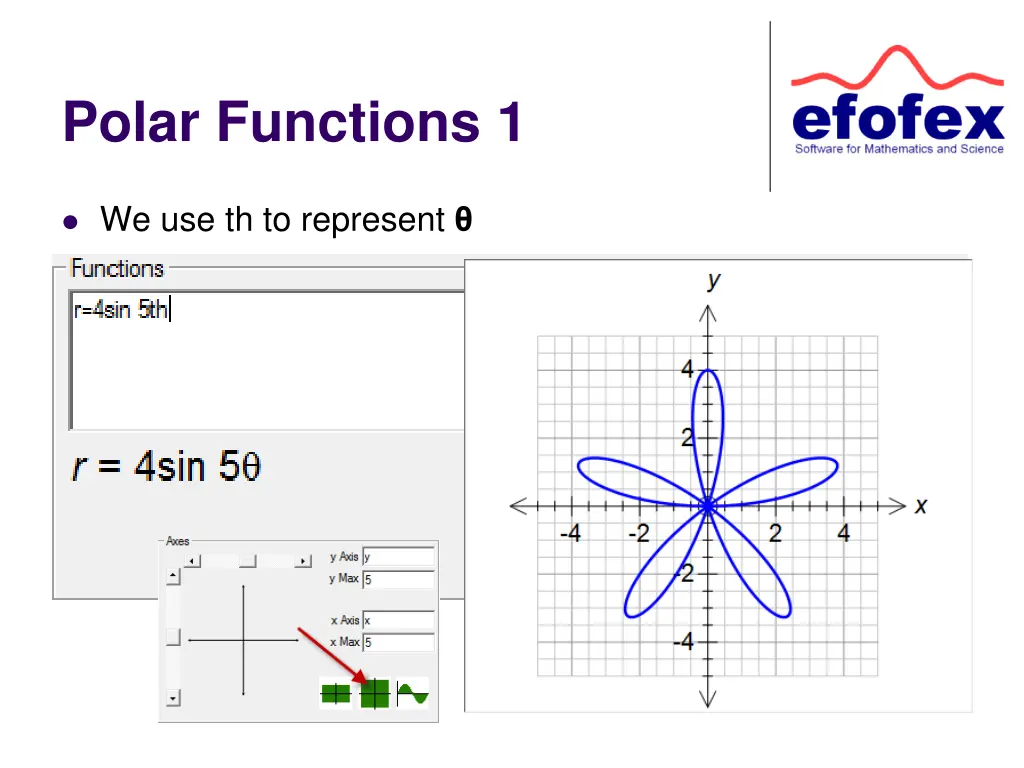 polar functions 1