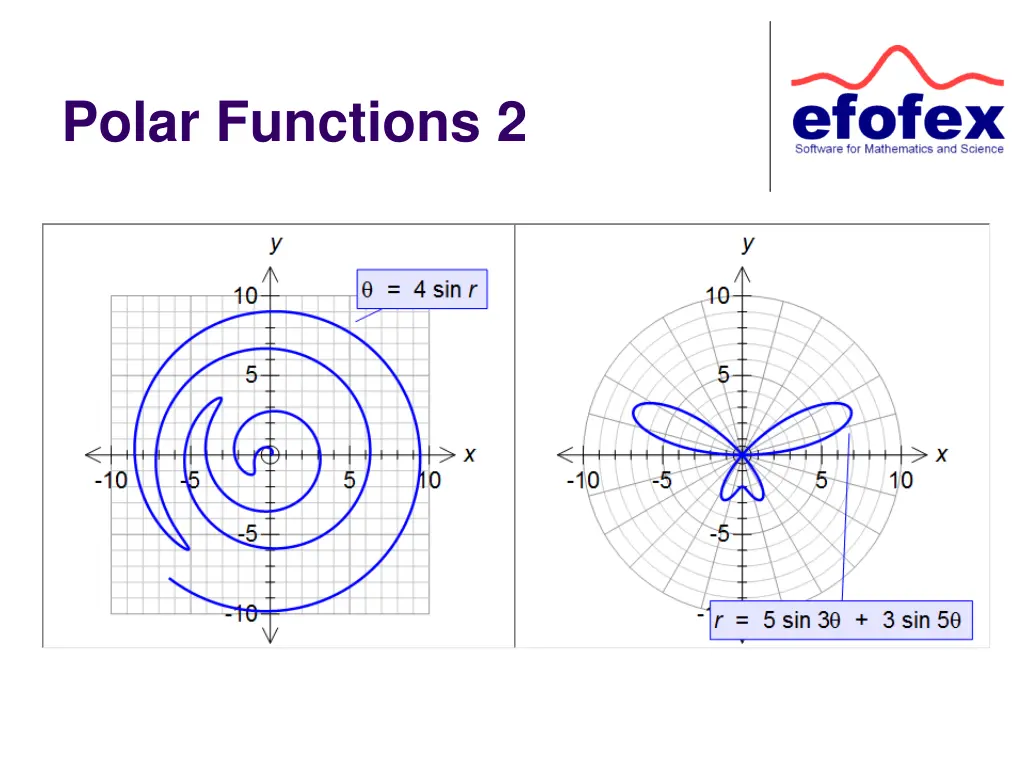 polar functions 2