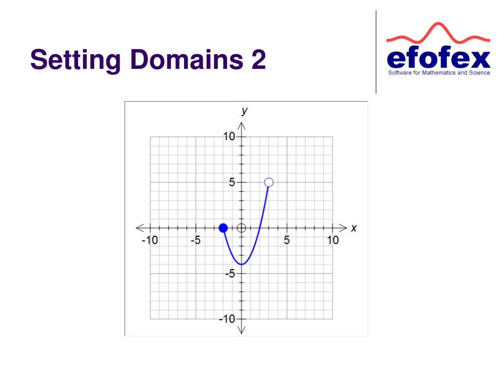 setting domains 2