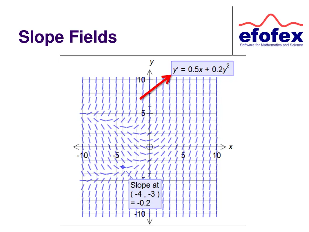 slope fields