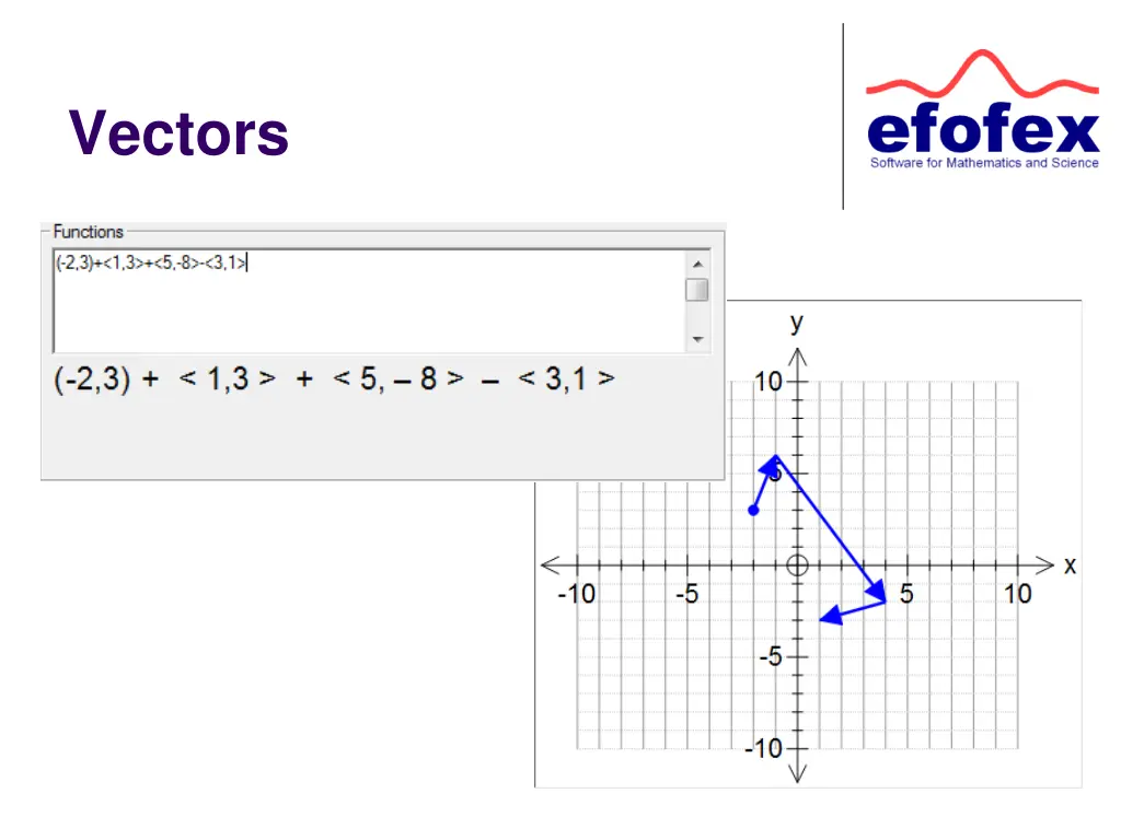 vectors