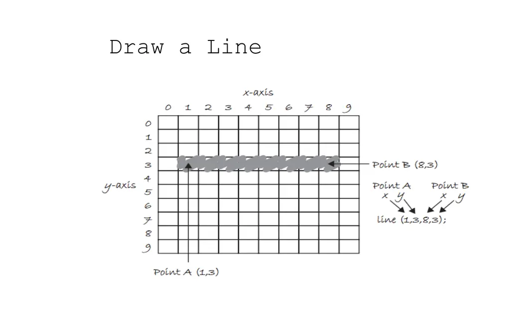 draw a line