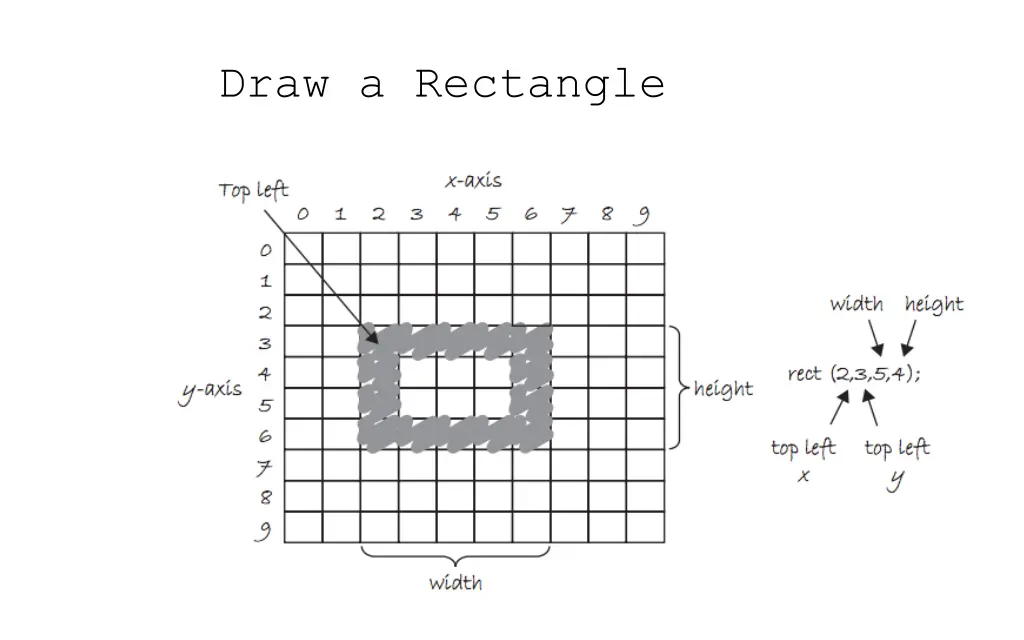 draw a rectangle