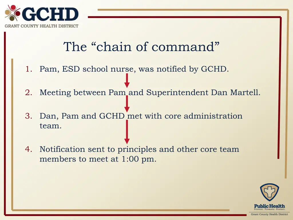 the chain of command