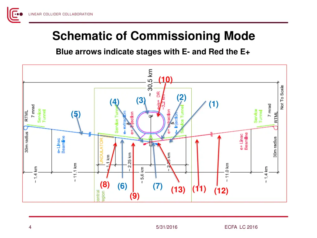 schematic of commissioning mode blue arrows