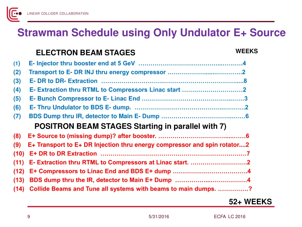 strawman schedule using only undulator e source