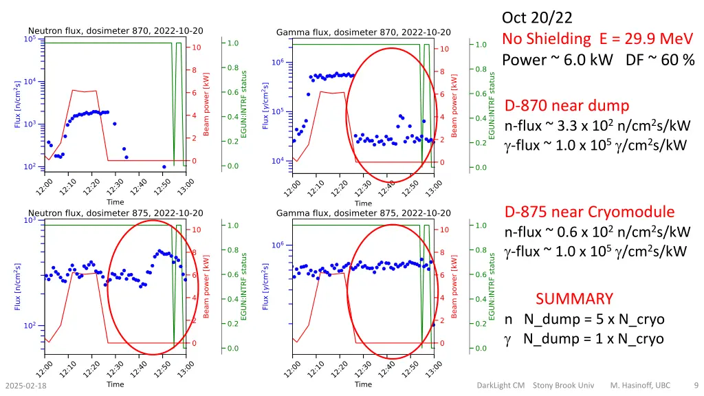 oct 20 22 no shielding e 29 9 mev power