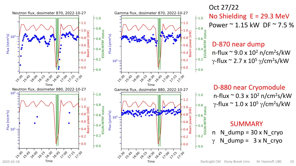 oct 27 22 no shielding e 29 3 mev power