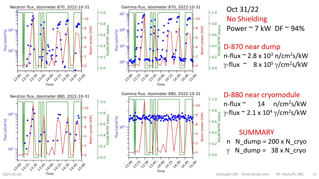 oct 31 22 no shielding power 7 kw df 94