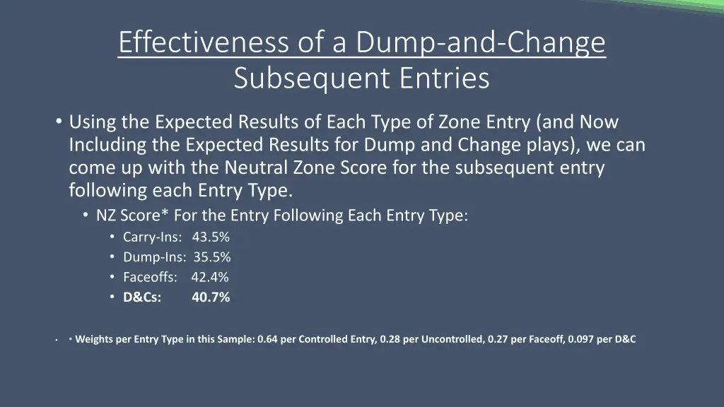 effectiveness of a dump and change subsequent 2