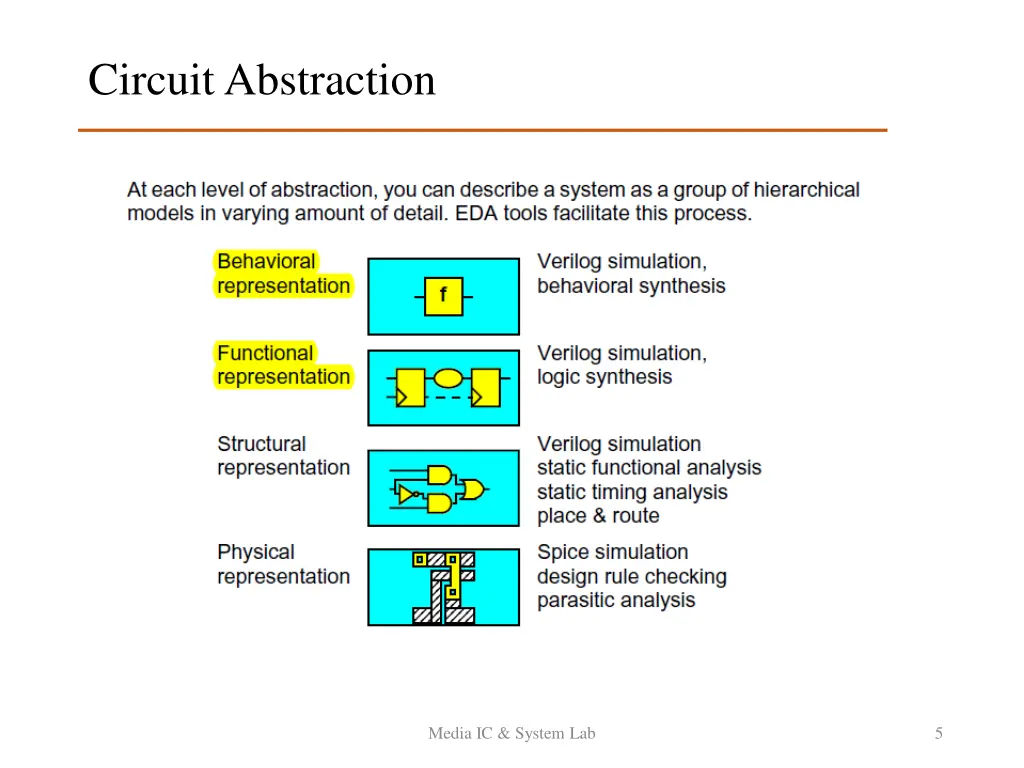 circuit abstraction