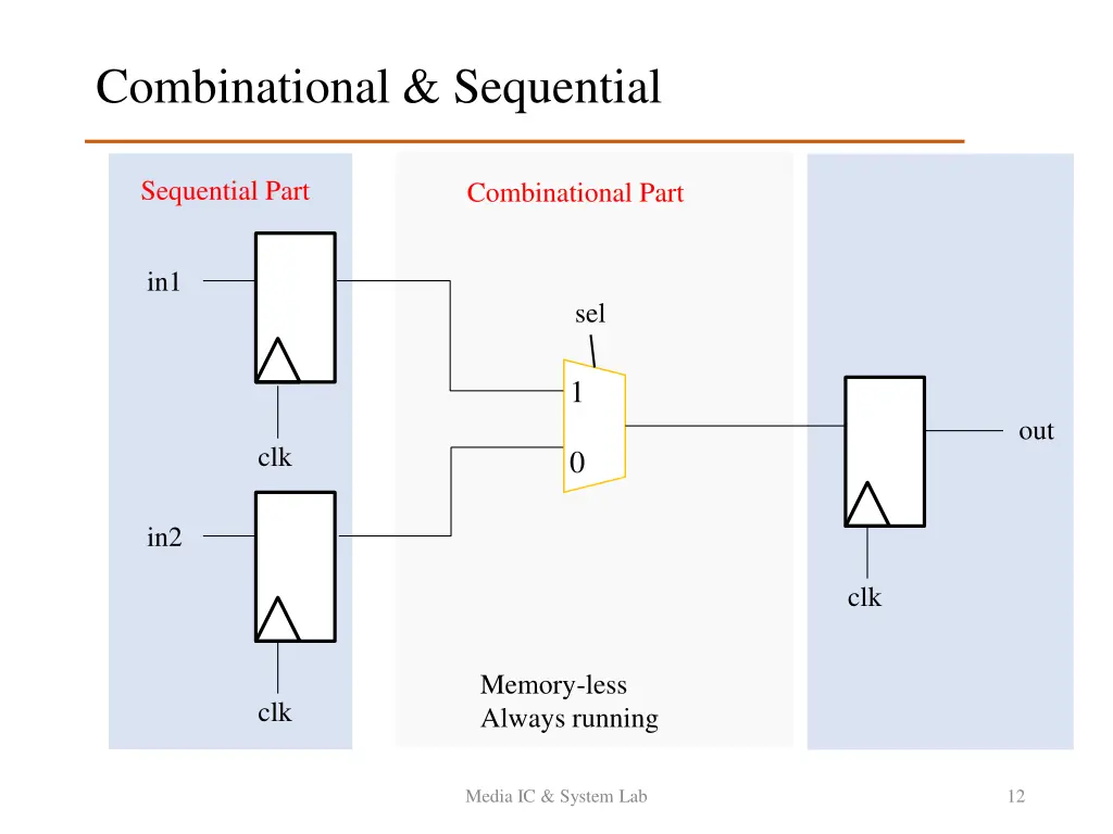 combinational sequential