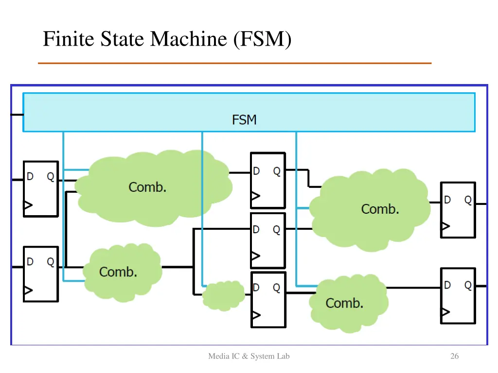 finite state machine fsm 1