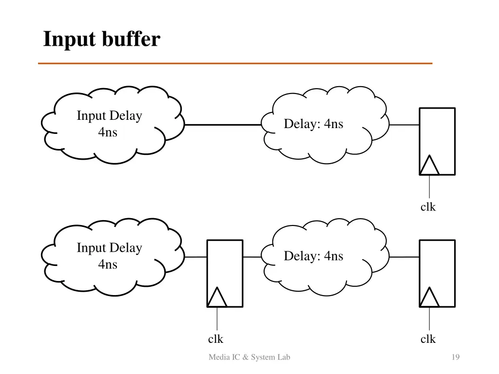 input buffer