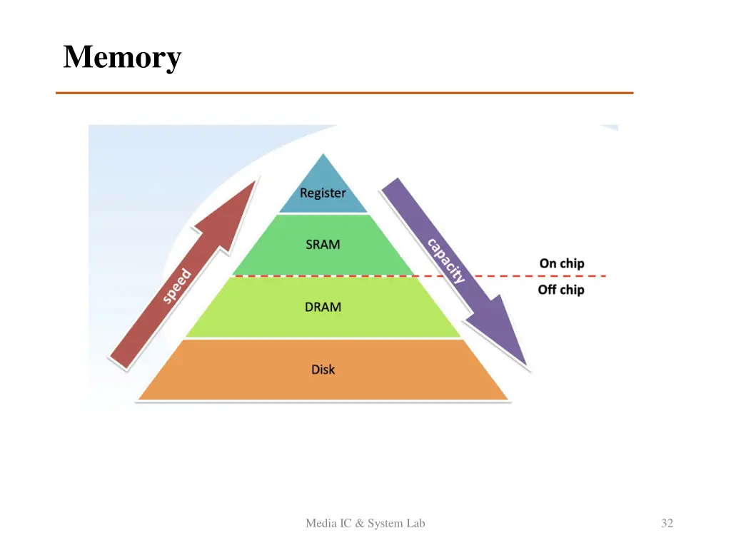 memory