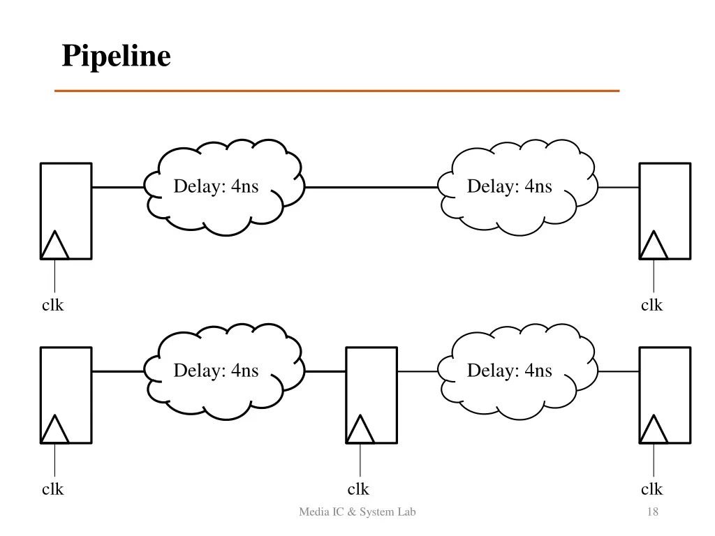 pipeline