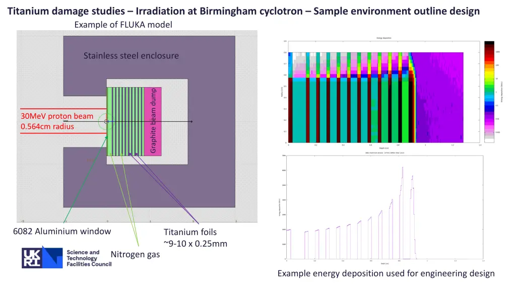 titanium damage studies irradiation at birmingham 2