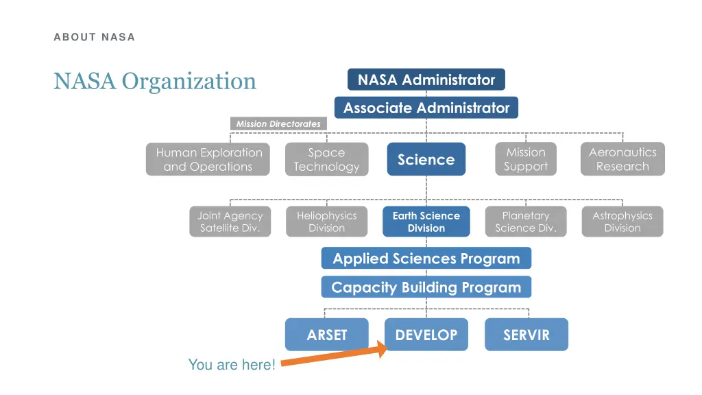 about nasa