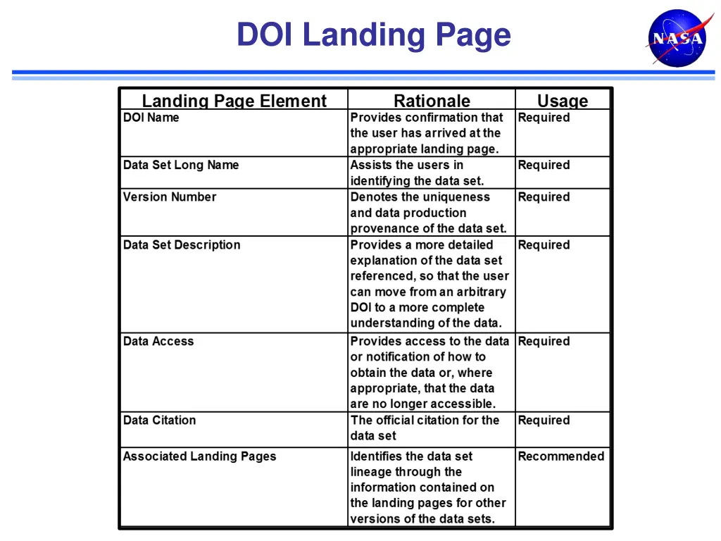 doi landing page