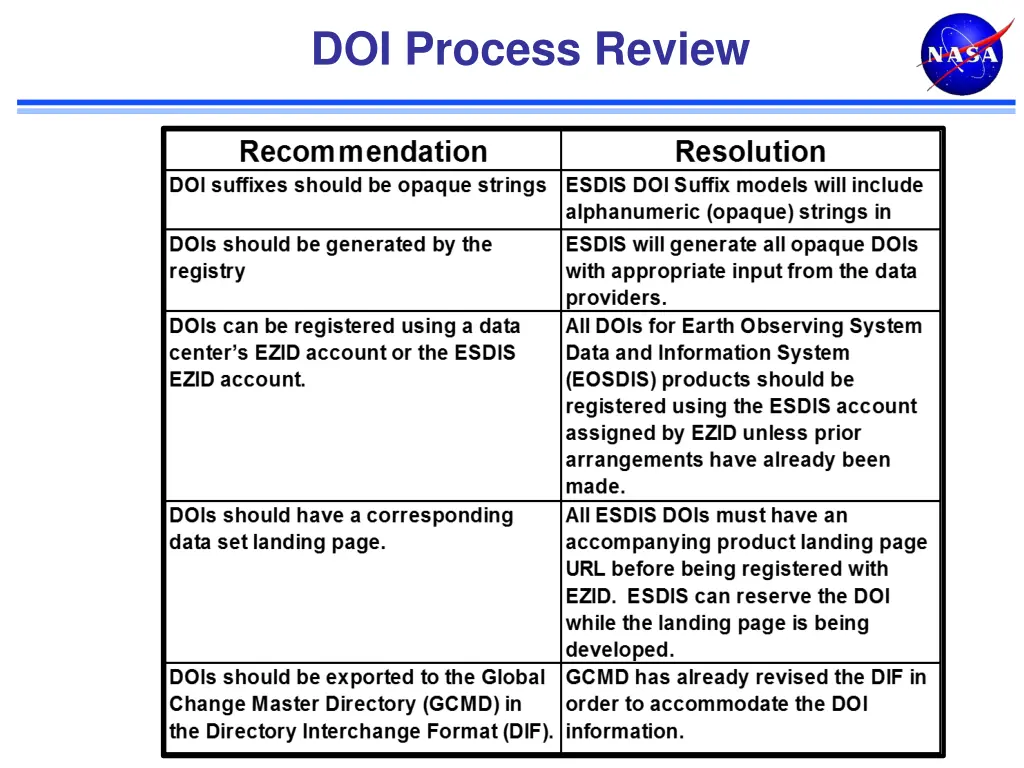 doi process review