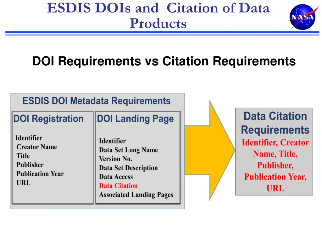 esdis dois and citation of data products 2