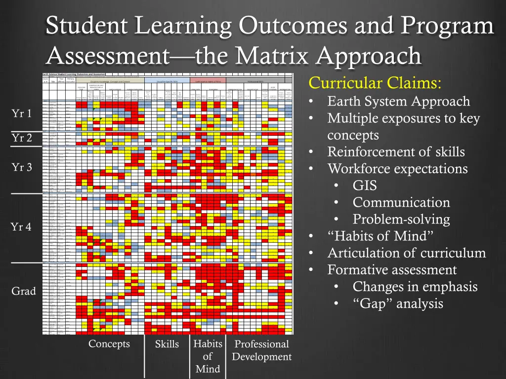 student learning outcomes and program assessment