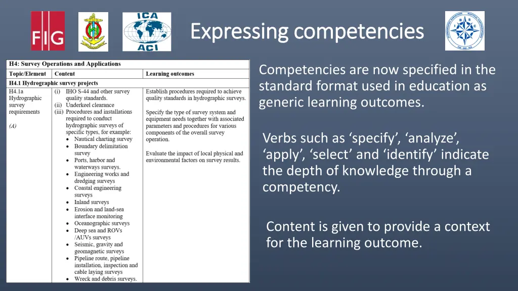 expressing competencies expressing competencies