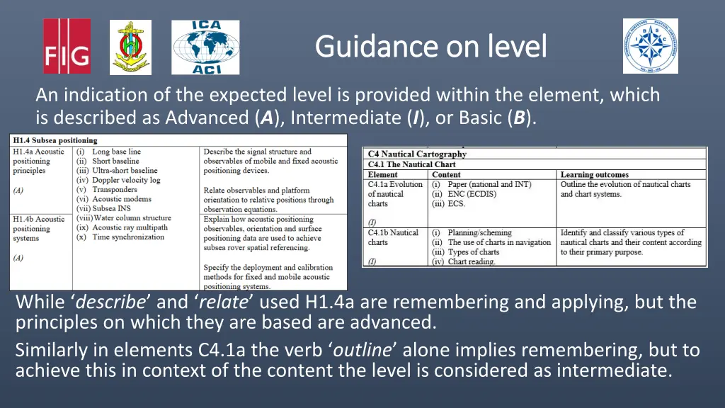 guidance on level guidance on level