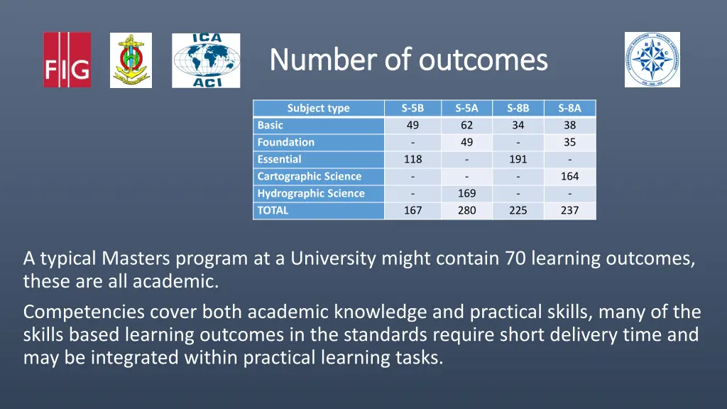 number of outcomes number of outcomes