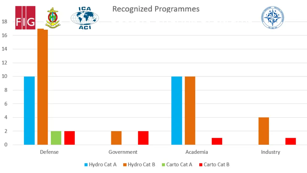 sectors offering programs sectors offering 1