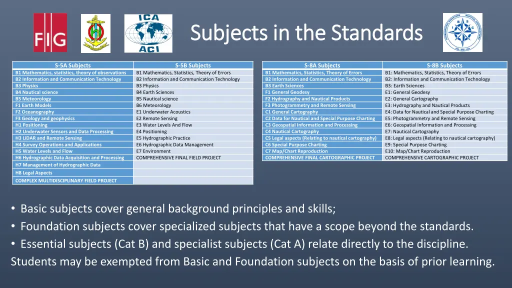 subjects in the standards subjects