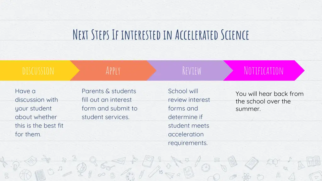 next steps if interested in accelerated science