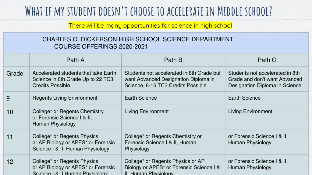 what if my student doesn t choose to accelerate